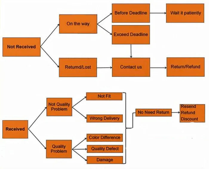 Weißer Porzellanteller Rund - Hotel Restaurant Dinner Dessert Teller