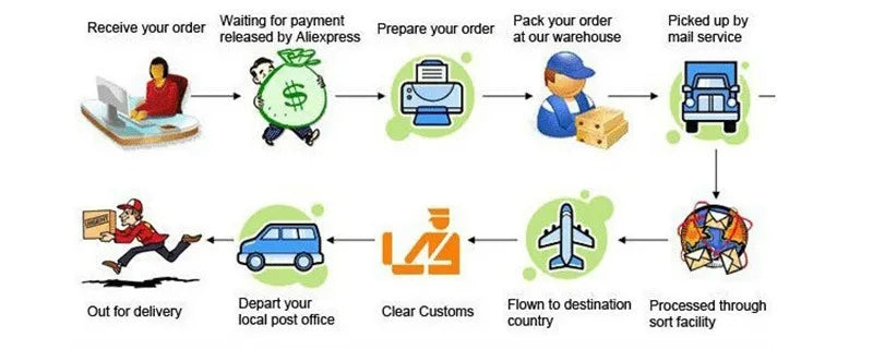 Weißer Porzellanteller Rund - Hotel Restaurant Dinner Dessert Teller