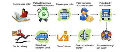 Weißer Porzellanteller Rund - Hotel Restaurant Dinner Dessert Teller