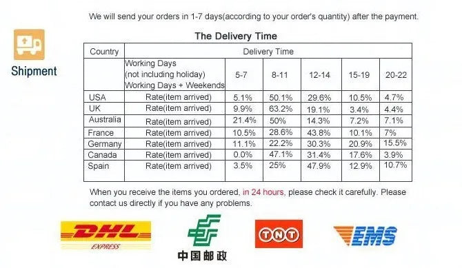 Weißer Porzellanteller Rund - Hotel Restaurant Dinner Dessert Teller